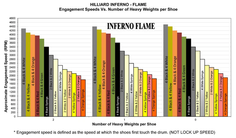Briggs Lo206 Hilliard Clutch Springs